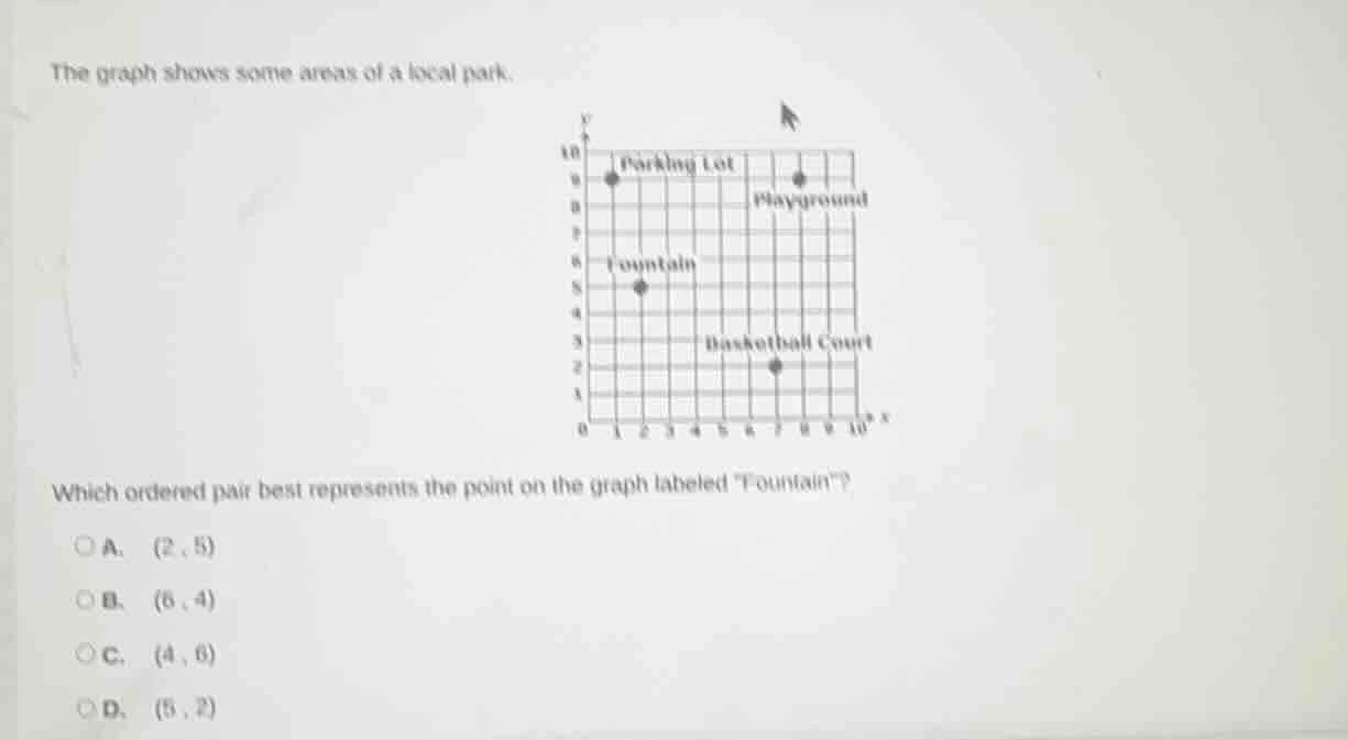 the graph shows some areas of a local park. which ordered pair best rep…