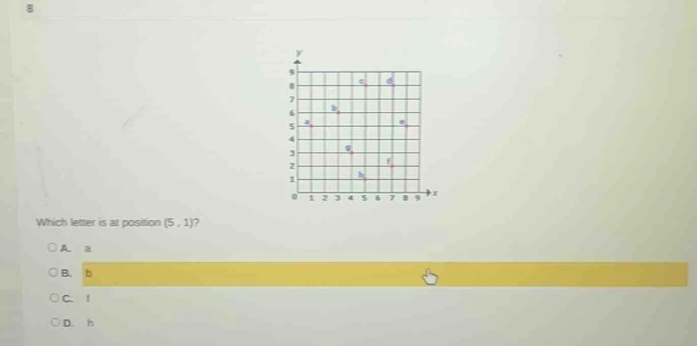 which letter is at position (5, 1)? a. a b. b c. f d. h
