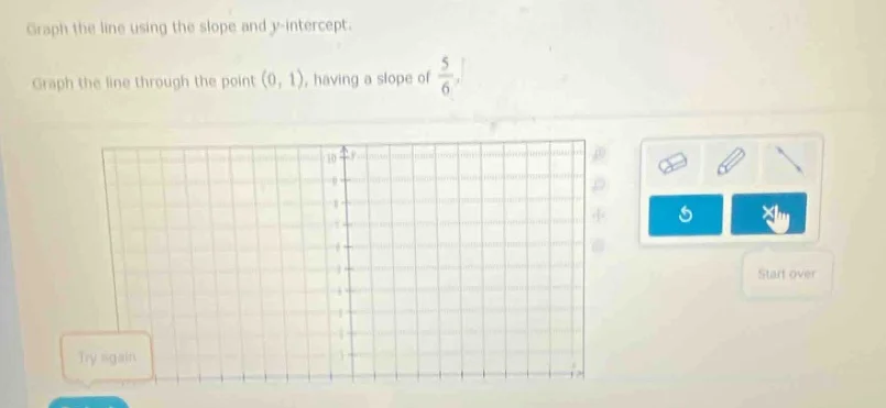 graph the line using the slope and y-intercept. graph the line through …