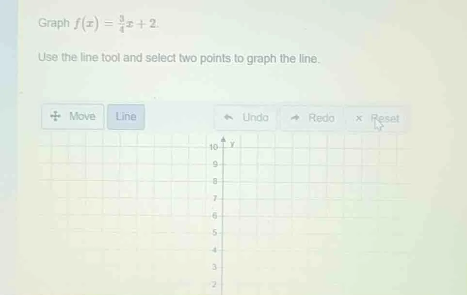graph $f(x) = \\frac{3}{4}x + 2$. use the line tool and select two poin…