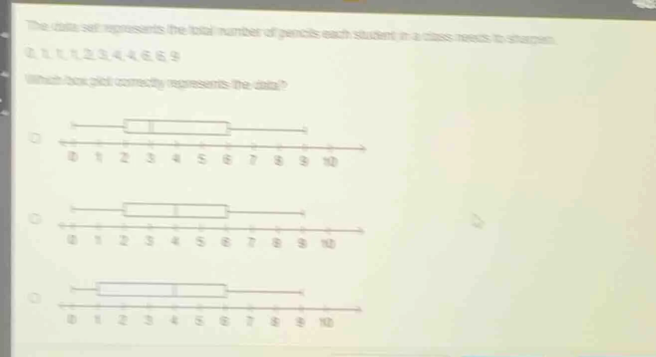 the data set represents the total number of pencils each student in a c…