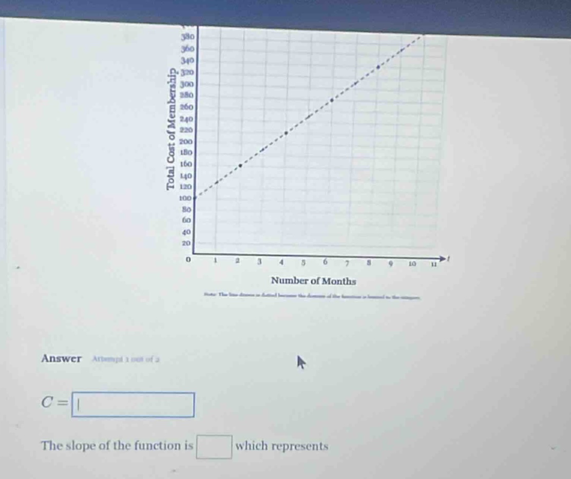 total cost of membership number of months answer attempt 1 out of 2 c =…