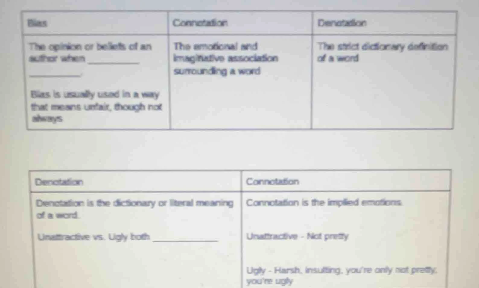 bias the opinion or beliefs of an author when ____________. bias is usu…