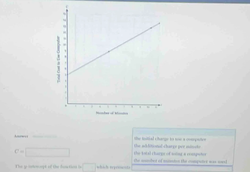 answer $c = \\square$ the $y$-intercept of the function is $\\square$ w…