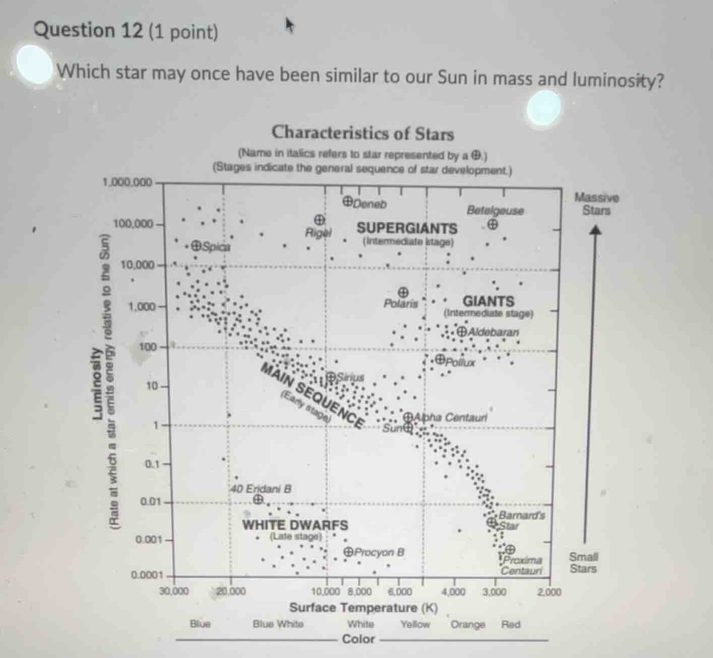 question 12 (1 point) which star may once have been similar to our sun …