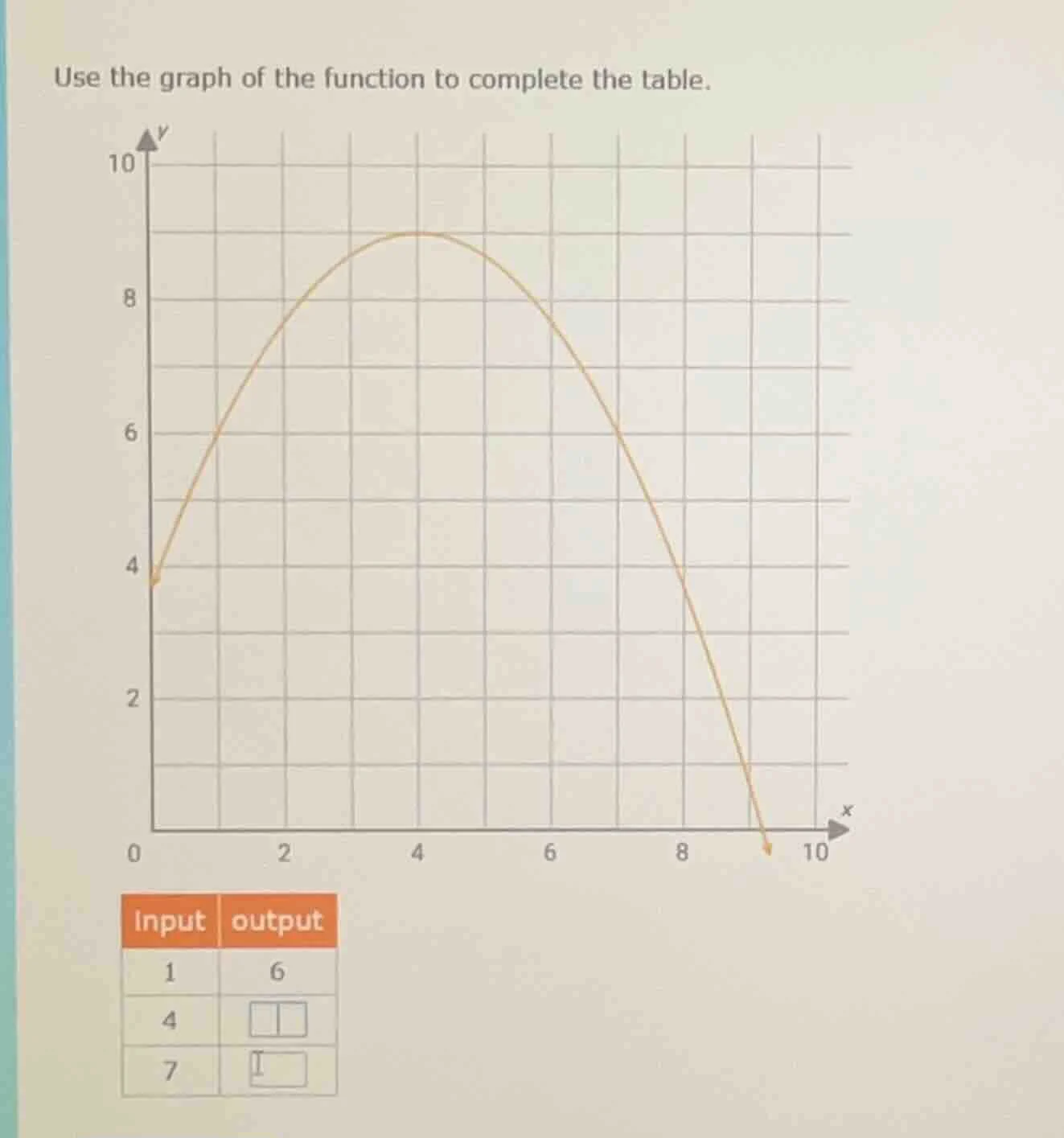 use the graph of the function to complete the table. (graph of a parabo…