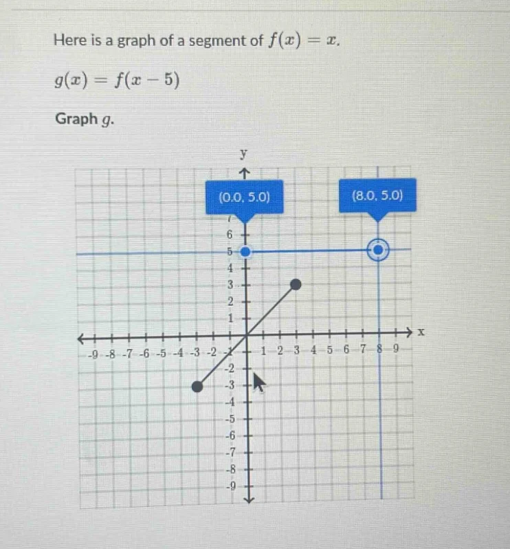 here is a graph of a segment of $f(x) = x$. $g(x) = f(x - 5)$ graph $g$…