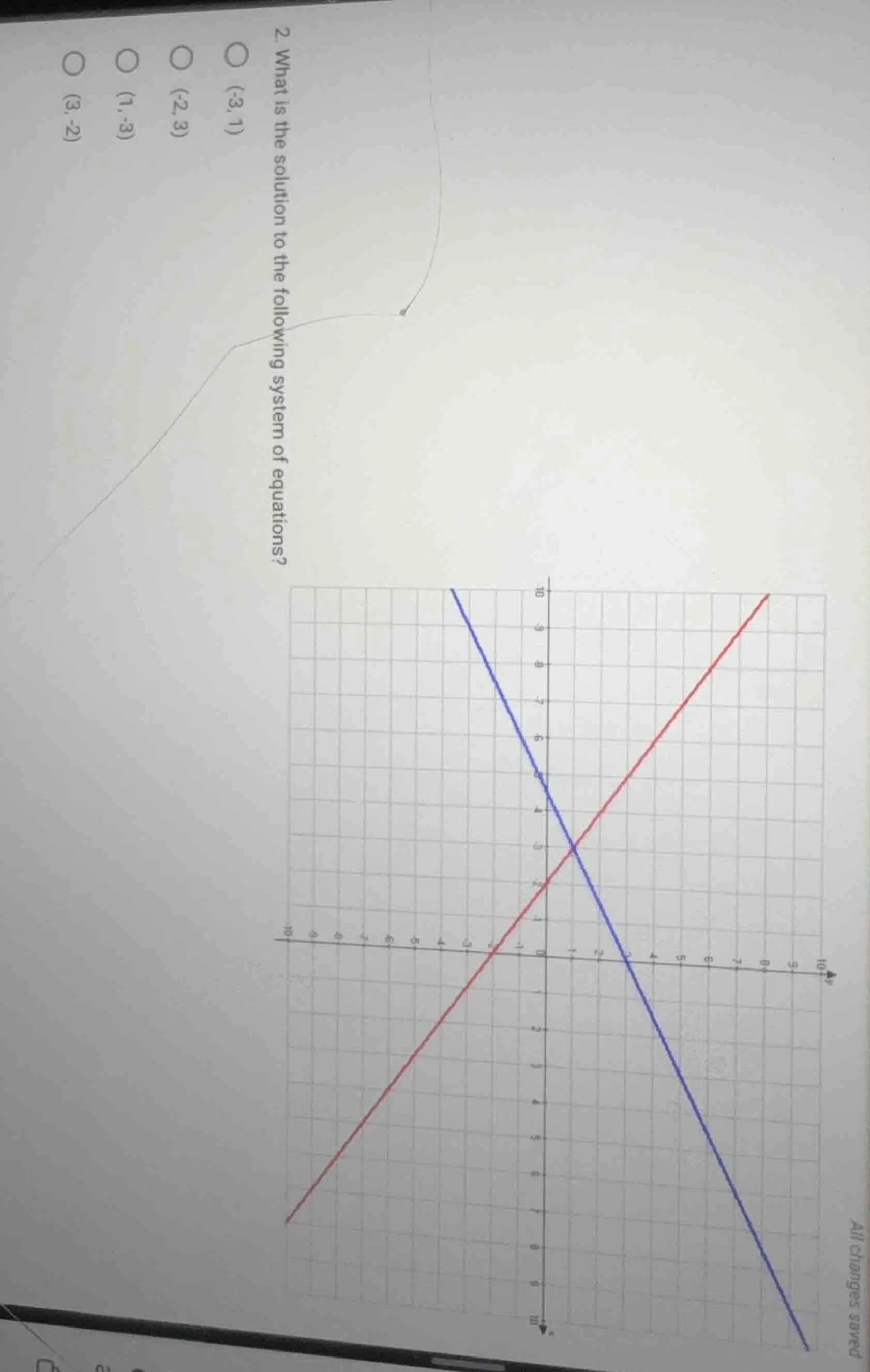 2. what is the solution to the following system of equations? options: …