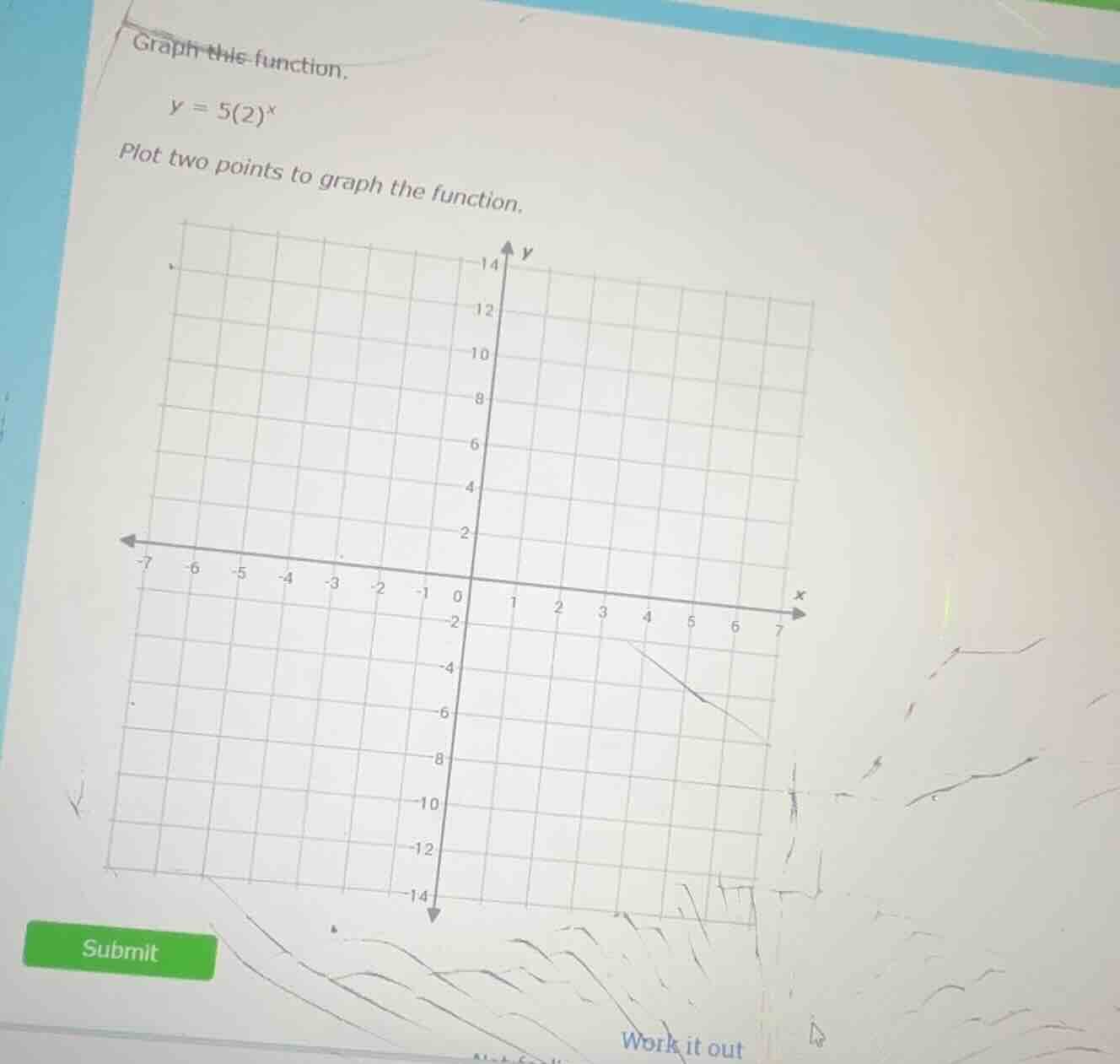 graph the function. $y = 5(2)^x$ plot two points to graph the function.