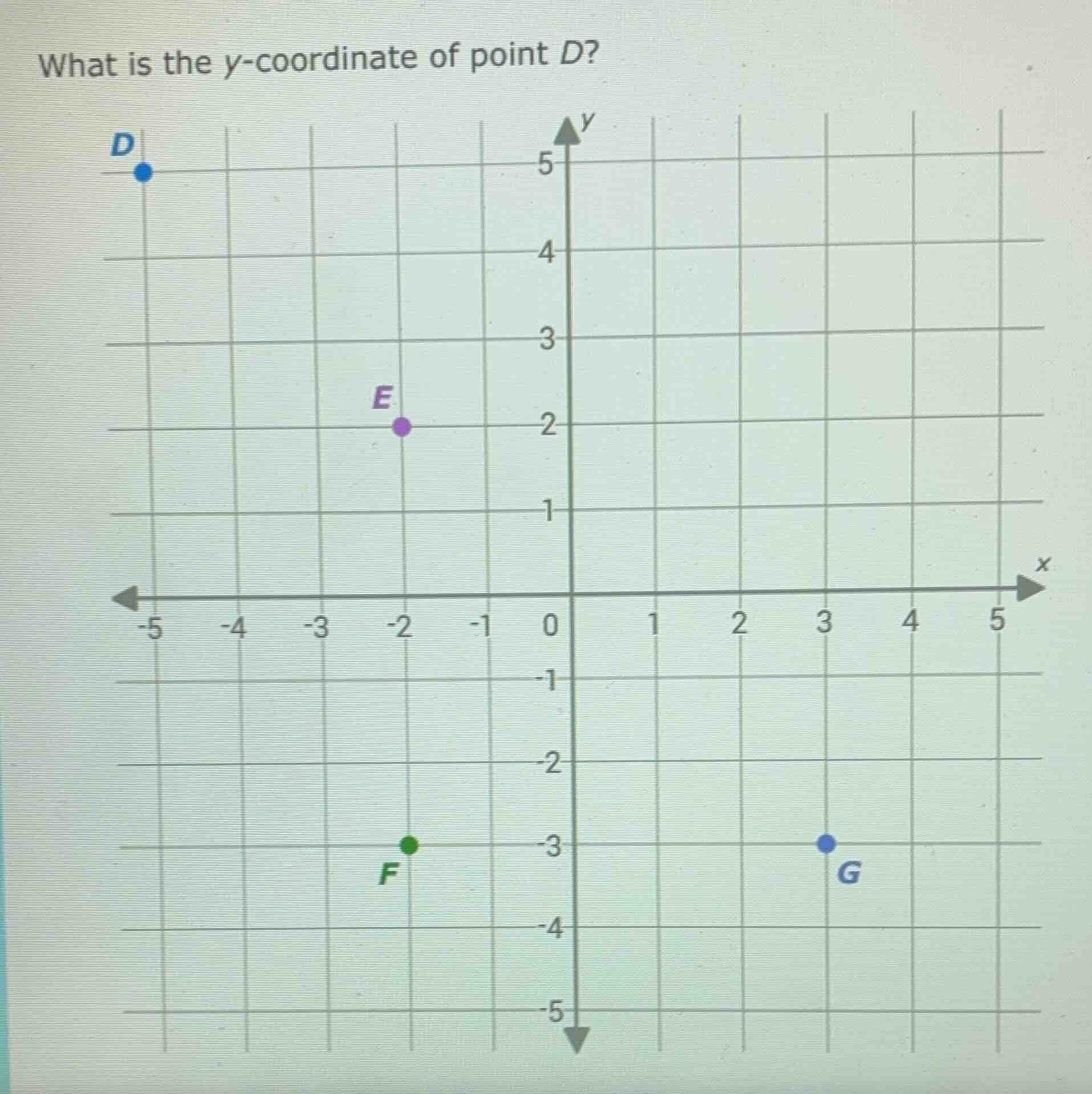 what is the y-coordinate of point d? (with a coordinate grid image show…