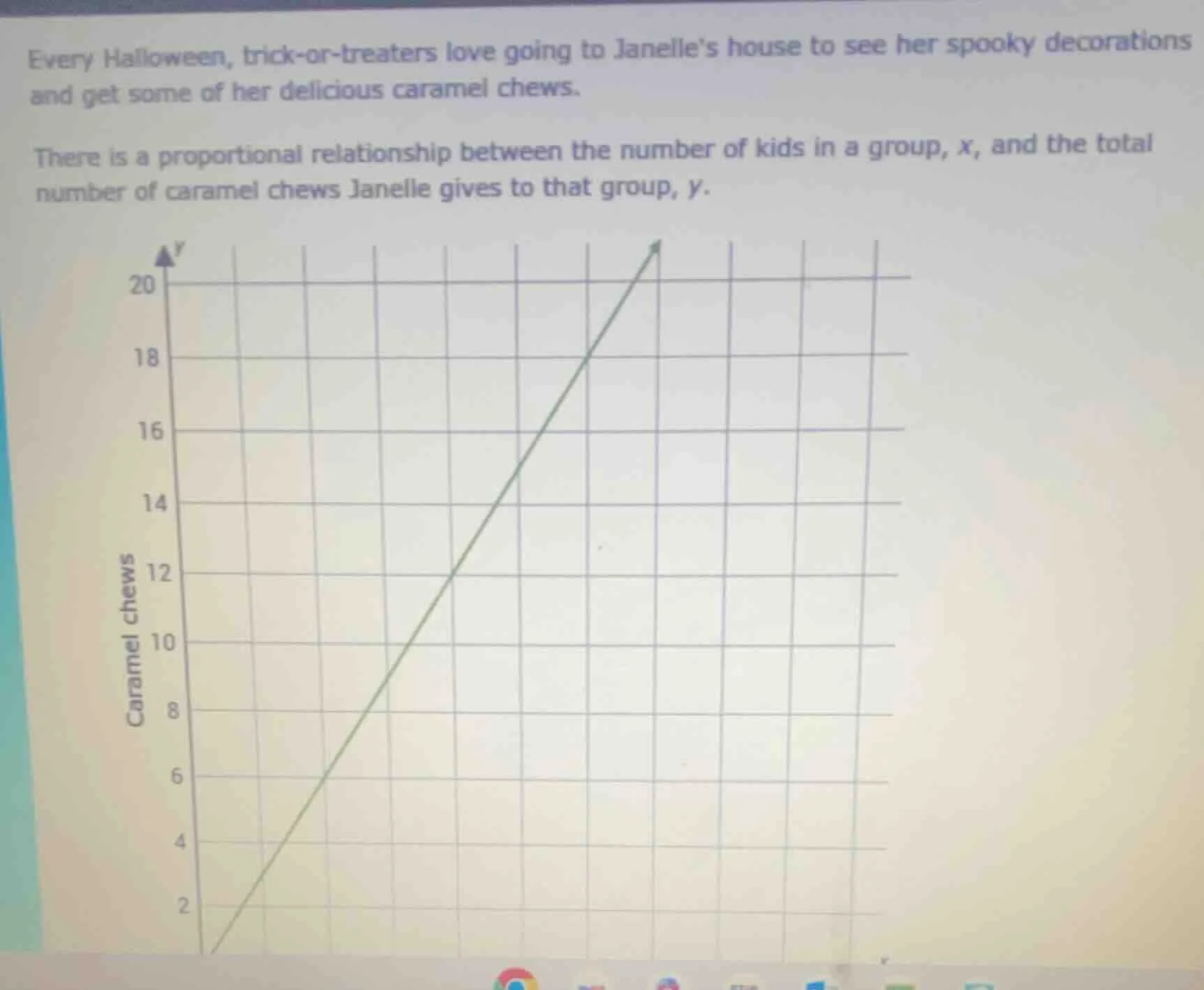 every halloween, trick-or-treaters love going to janelles house to see …