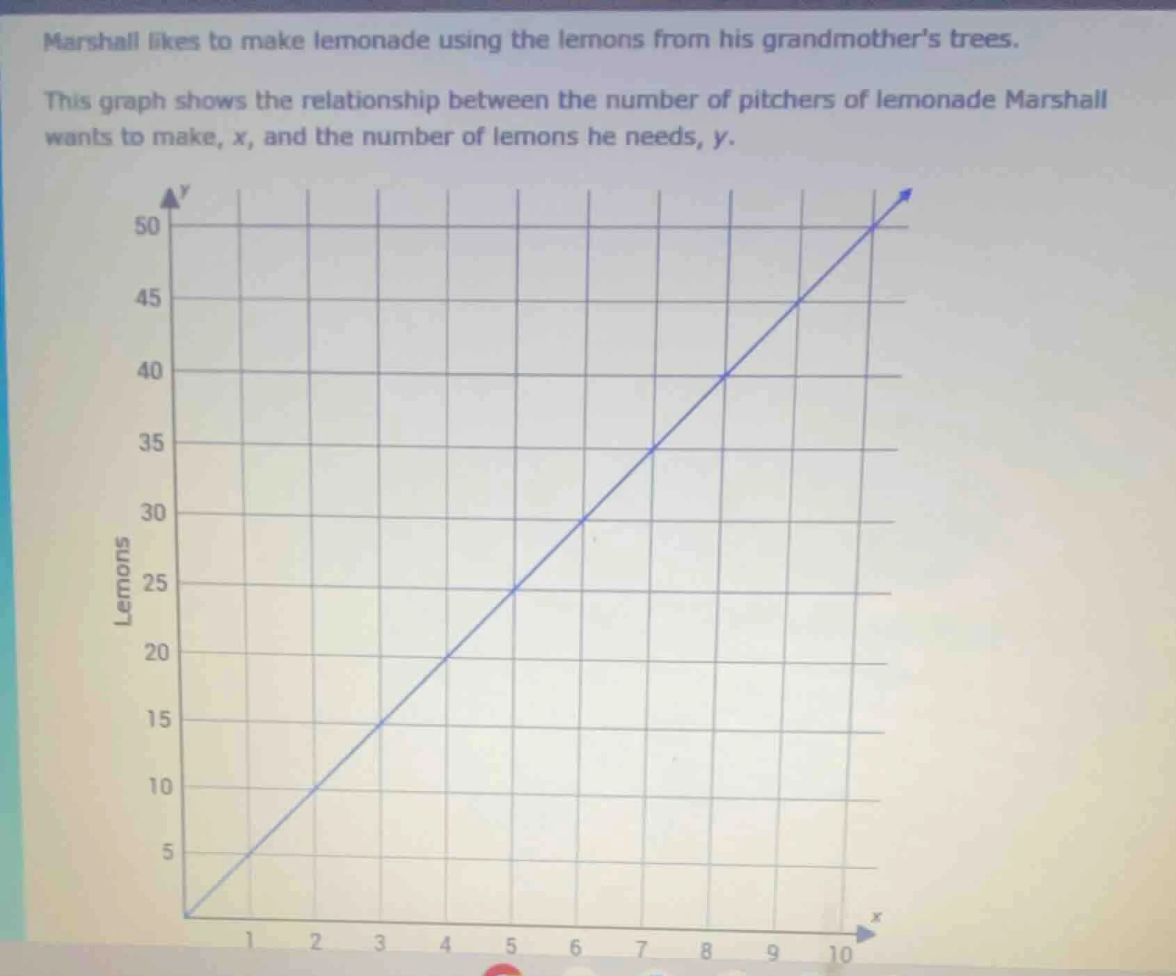 marshall likes to make lemonade using the lemons from his grandmothers …