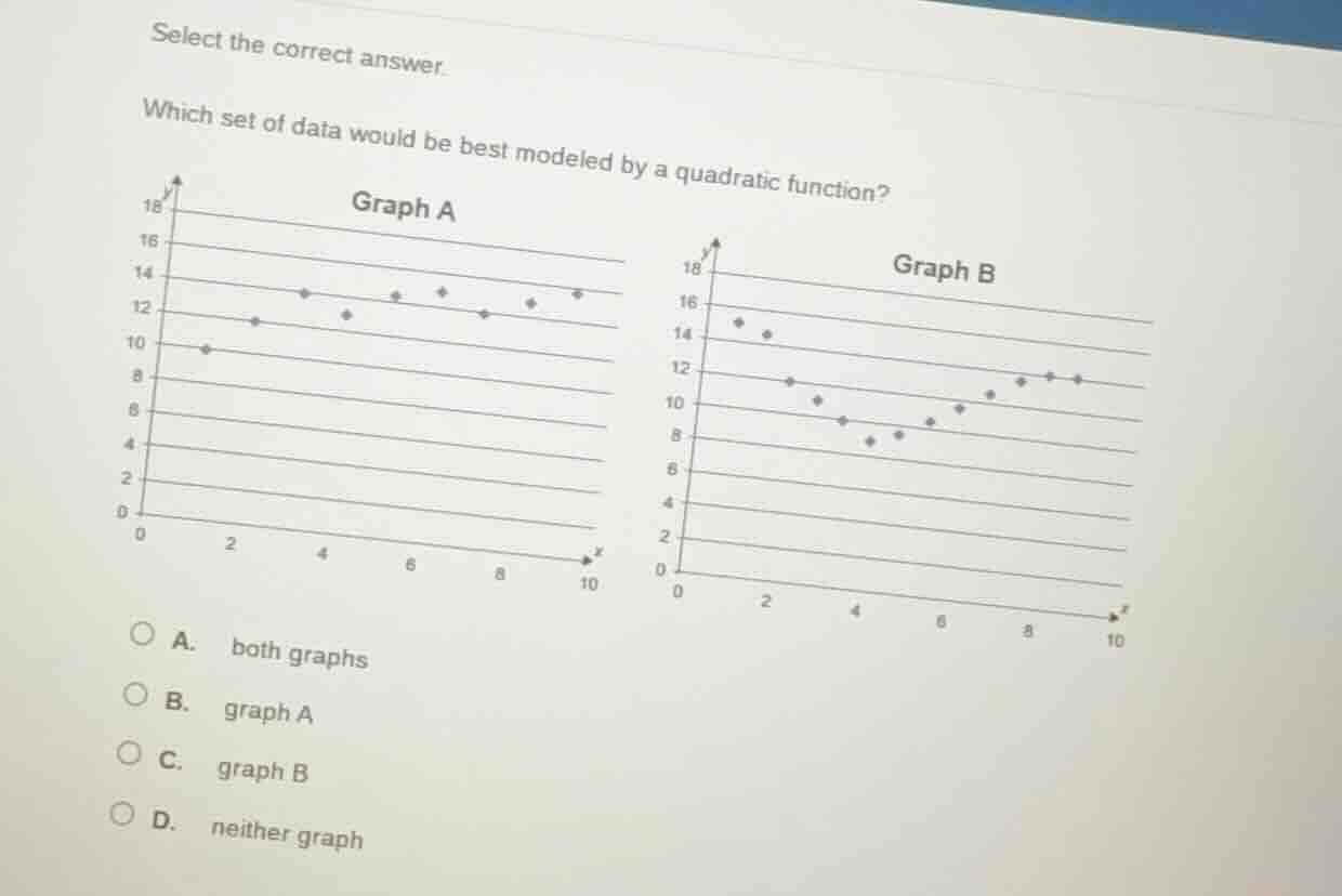 select the correct answer. which set of data would be best modeled by a…