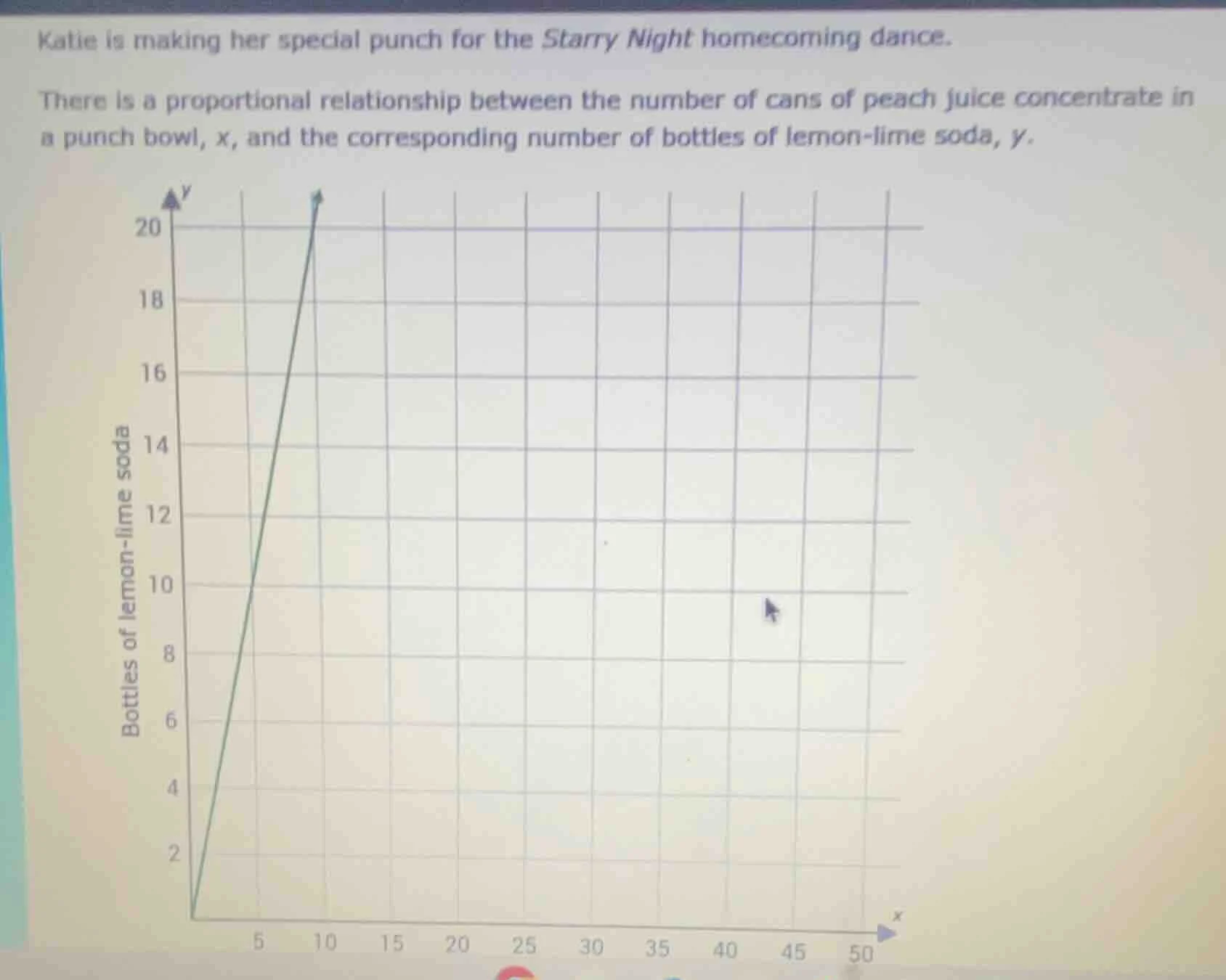 katie is making her special punch for the starry night homecoming dance…