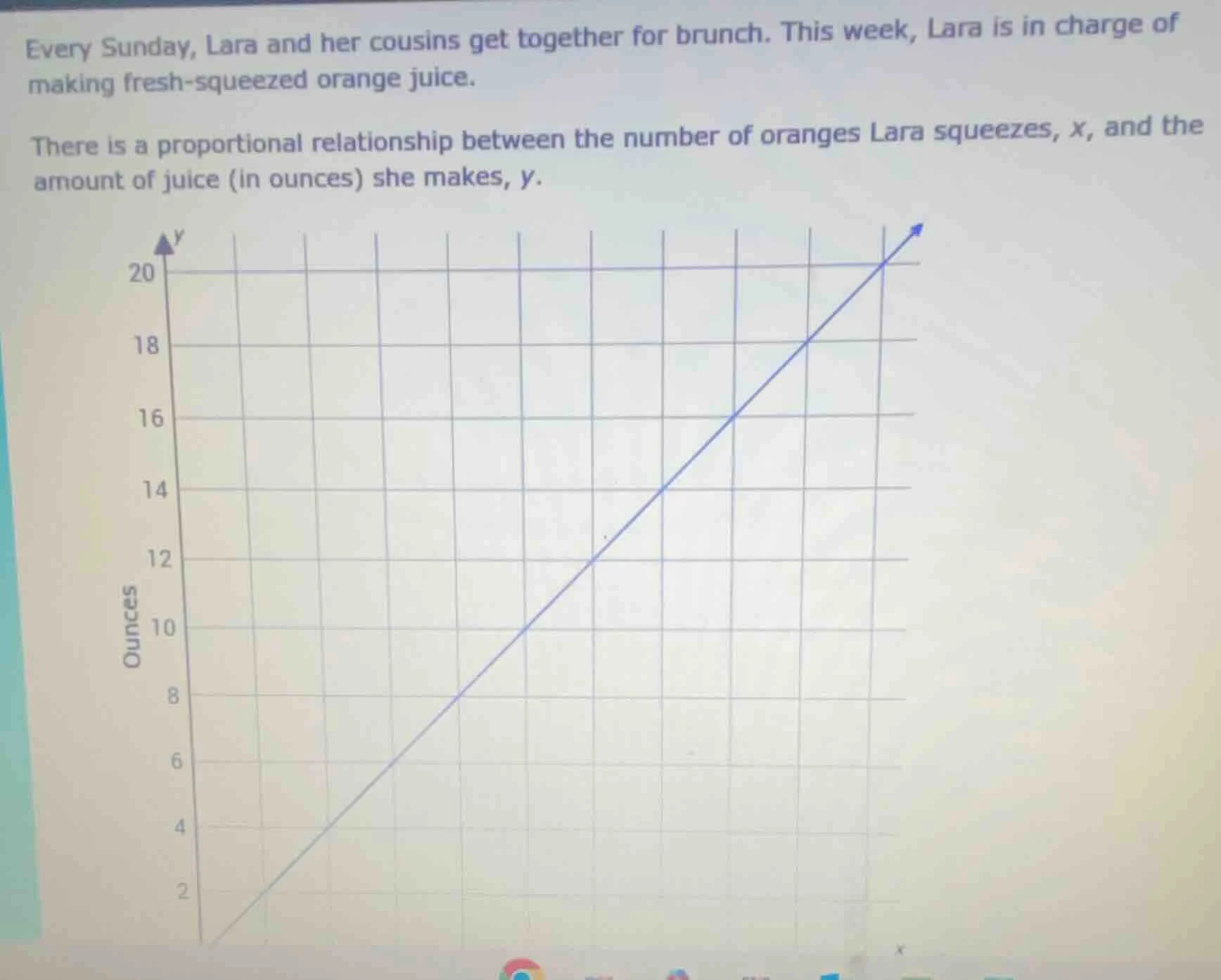 every sunday, lara and her cousins get together for brunch. this week, …