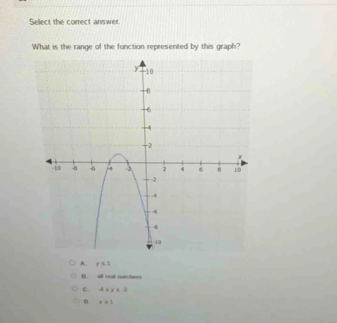 select the correct answer. what is the range of the function represente…
