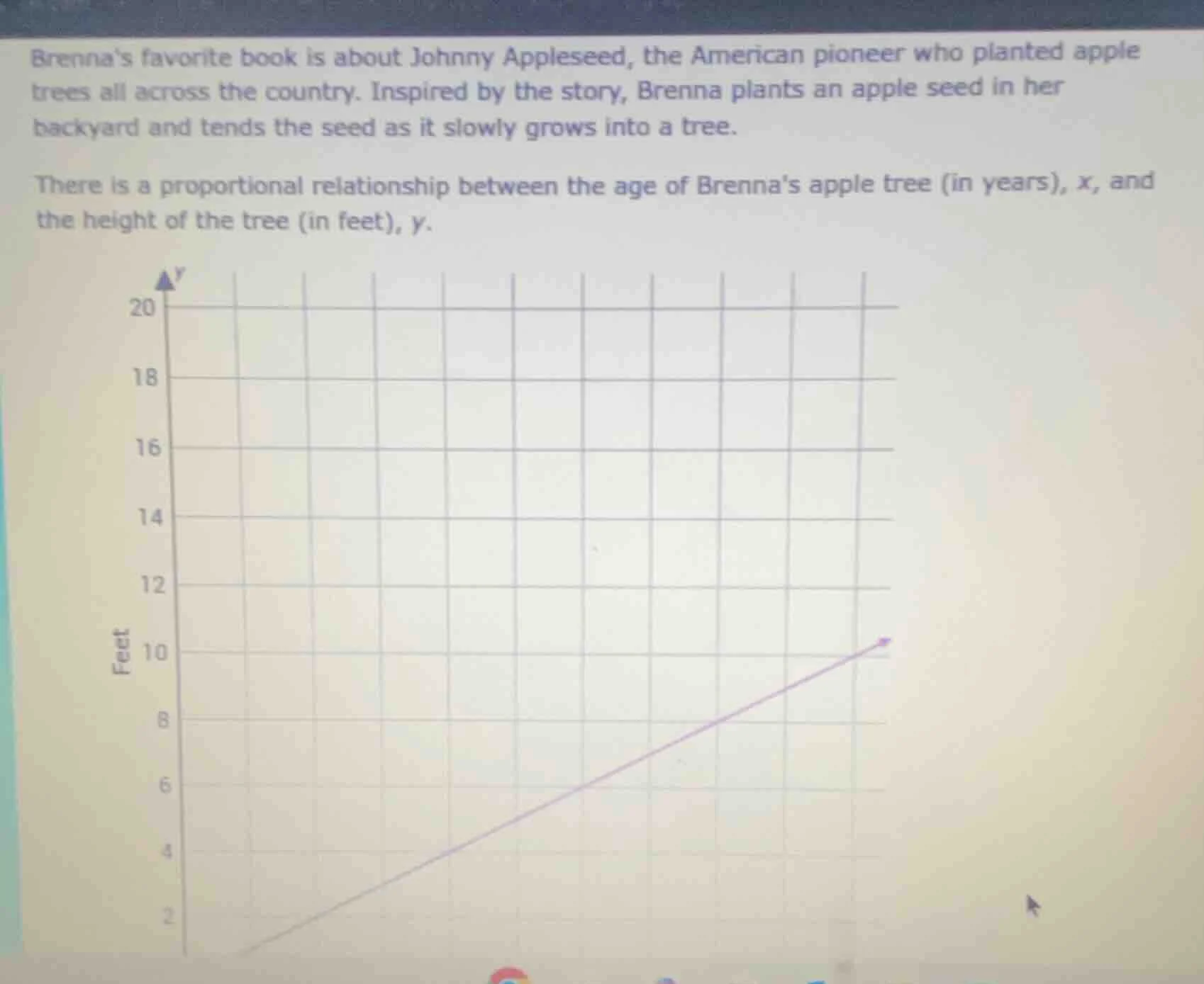 brenna’s favorite book is about johnny appleseed, the american pioneer …