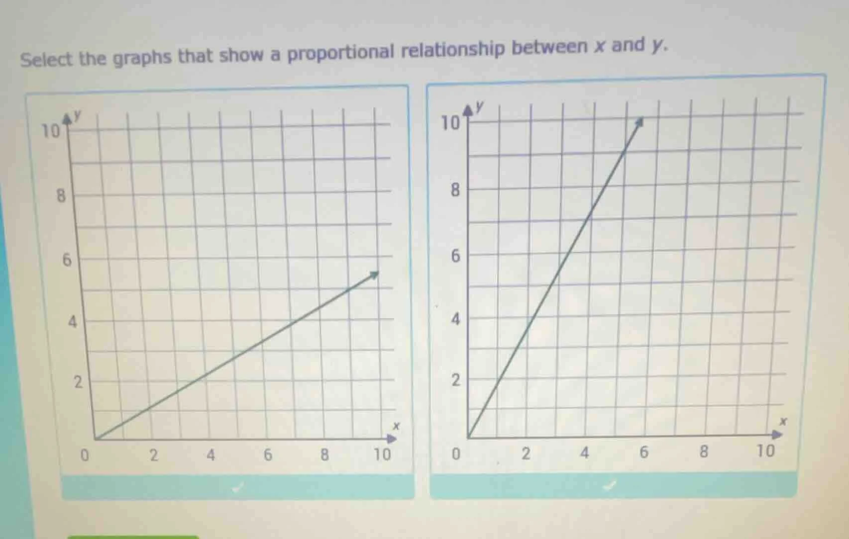 select the graphs that show a proportional relationship between x and y.