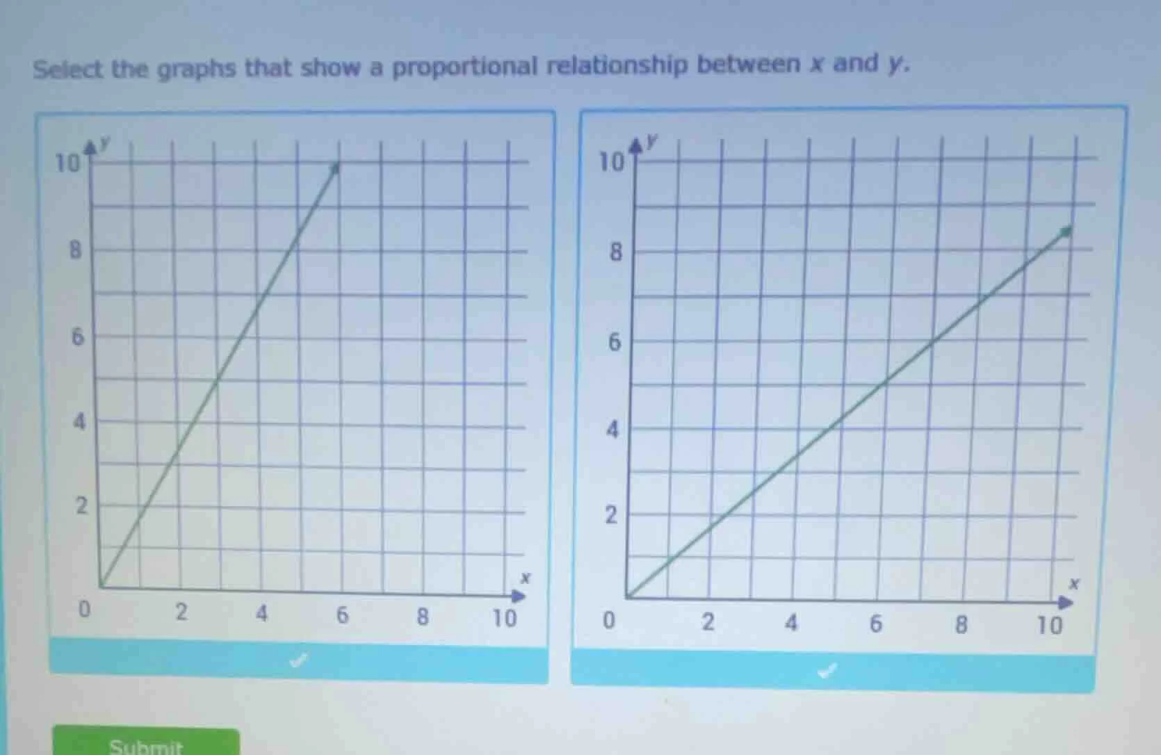 select the graphs that show a proportional relationship between x and y.