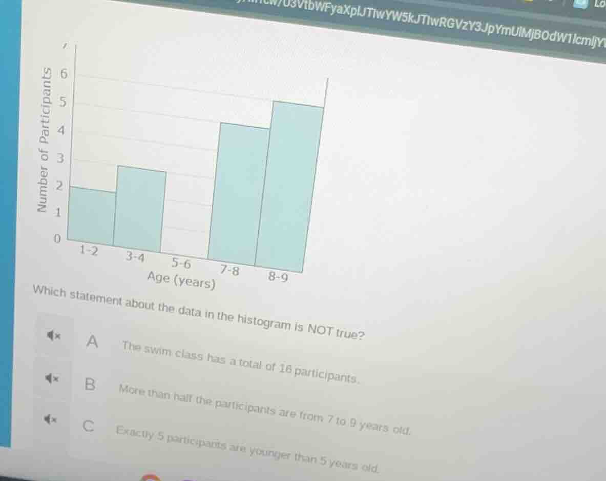 number of participants 6 5 4 3 2 1 0 1-2 3-4 5-6 7-8 8-9 age (years) wh…