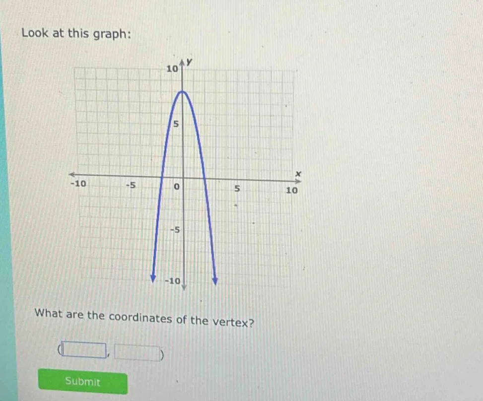 look at this graph: what are the coordinates of the vertex? ( , ) submit