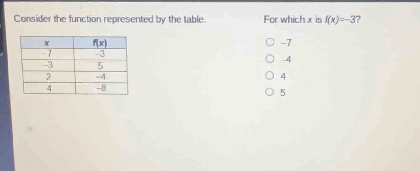 consider the function represented by the table. | x | f(x) | | --- | --…