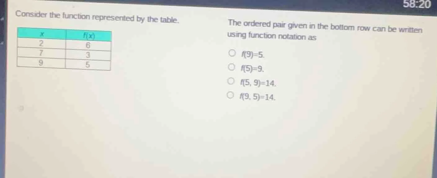 consider the function represented by the table. | x | f(x) | | --- | --…