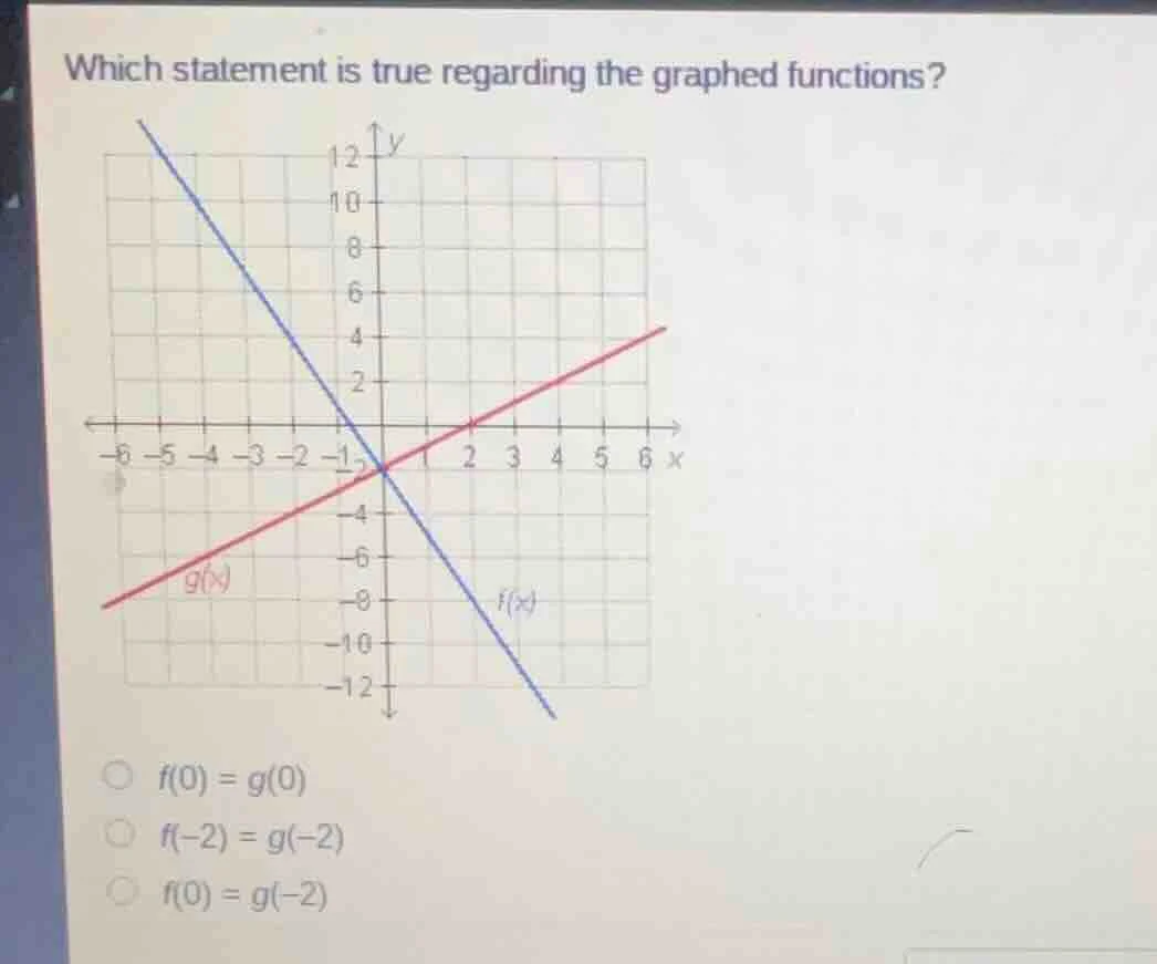 which statement is true regarding the graphed functions?\ options: $f(0…