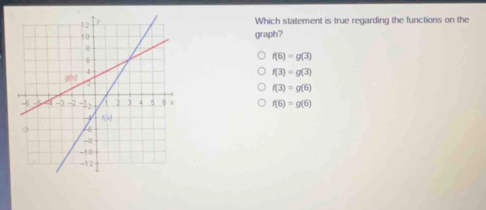 which statement is true regarding the functions on the graph? \\( f(6) …