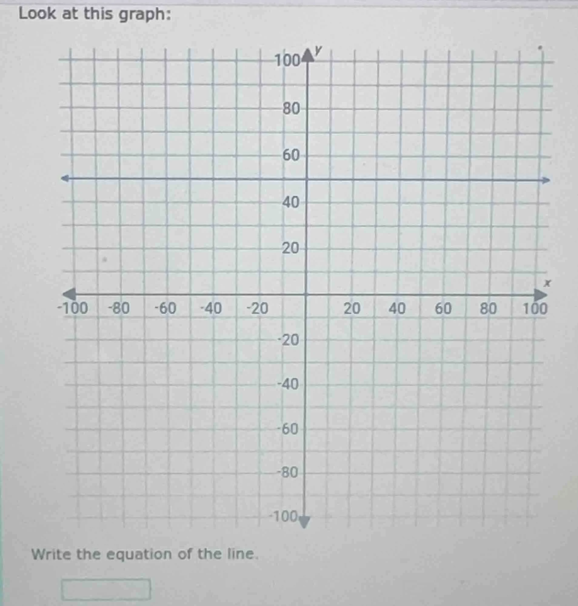 look at this graph: write the equation of the line.