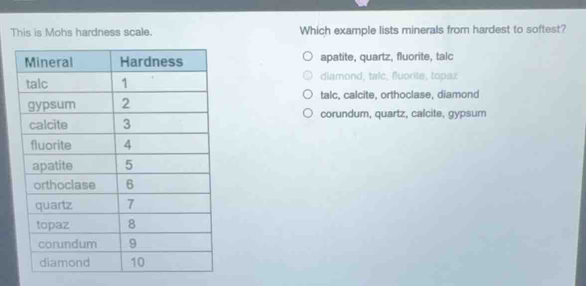 this is mohs hardness scale. | mineral | hardness | |-----------|------…