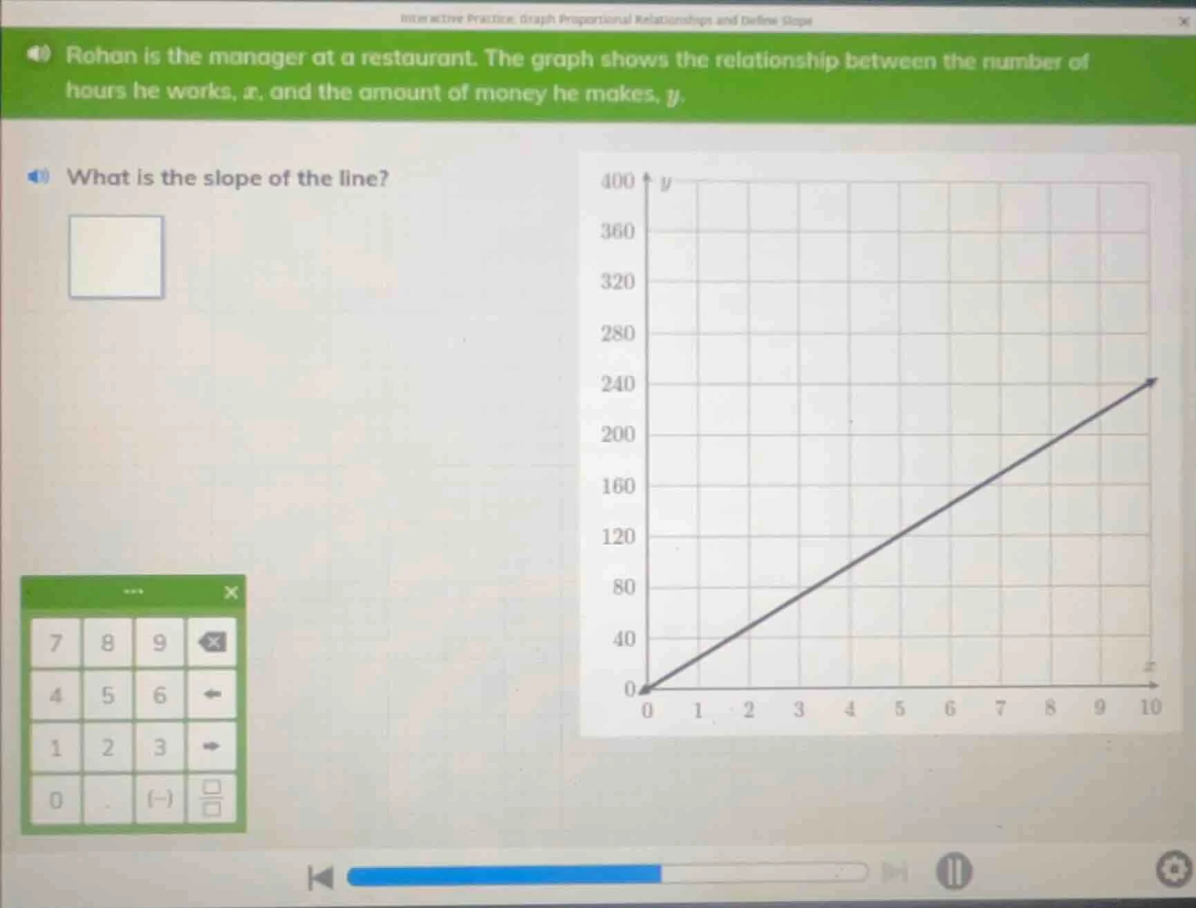 rohan is the manager at a restaurant. the graph shows the relationship …