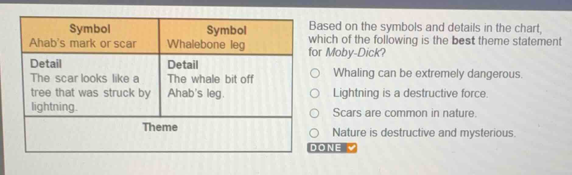 symbol ahab’s mark or scar detail the scar looks like a tree that was s…