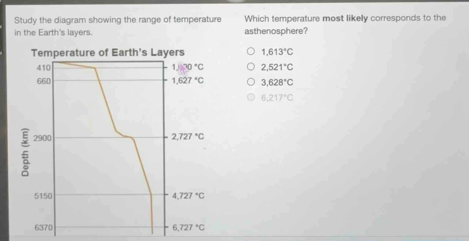study the diagram showing the range of temperature in the earths layers…