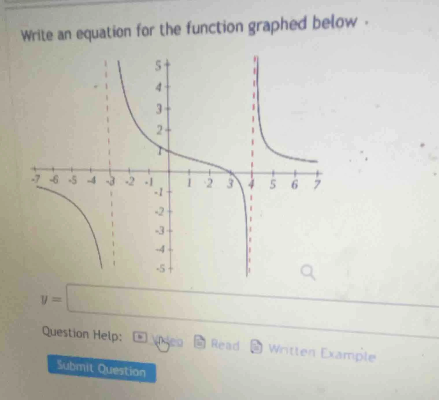 write an equation for the function graphed below. question help: submit…