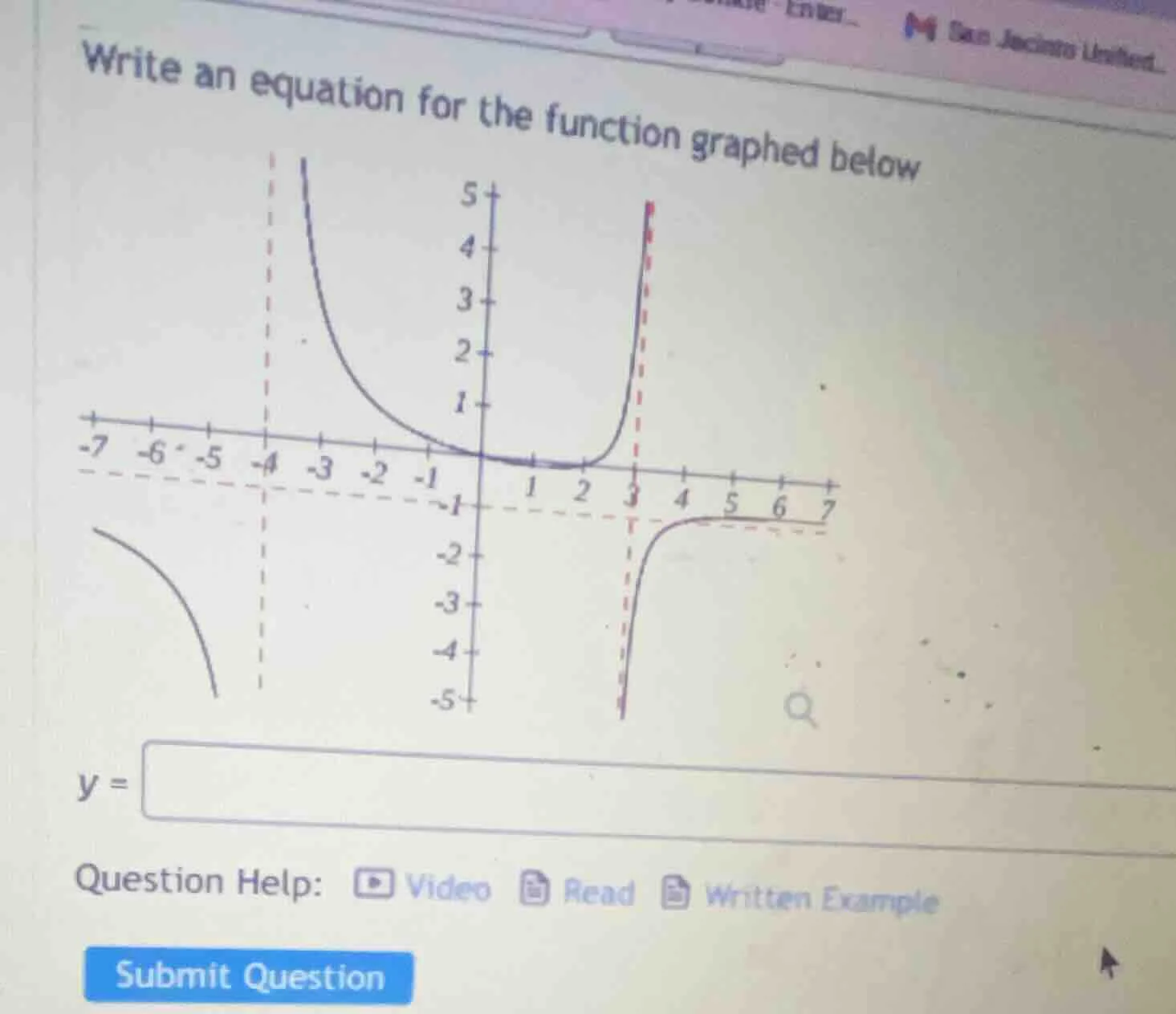 write an equation for the function graphed below (graph of a function w…