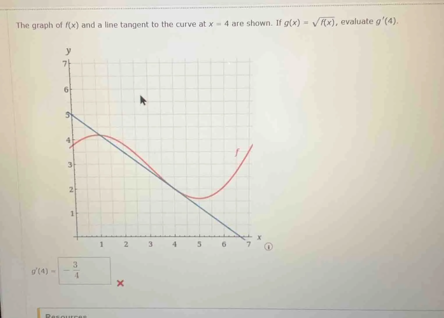 the graph of f(x) and a line tangent to the curve at x = 4 are shown. i…