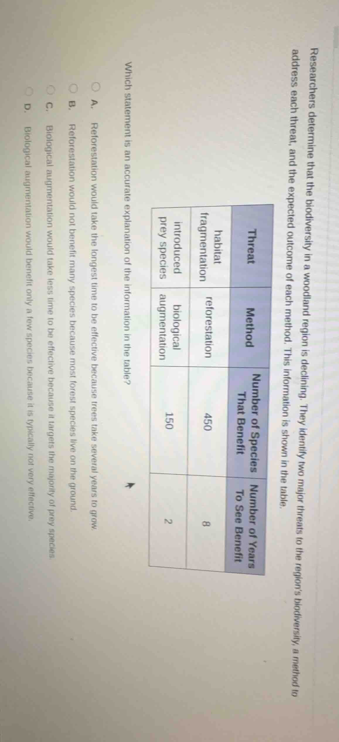 researchers determine that the biodiversity in a woodland region is dec…