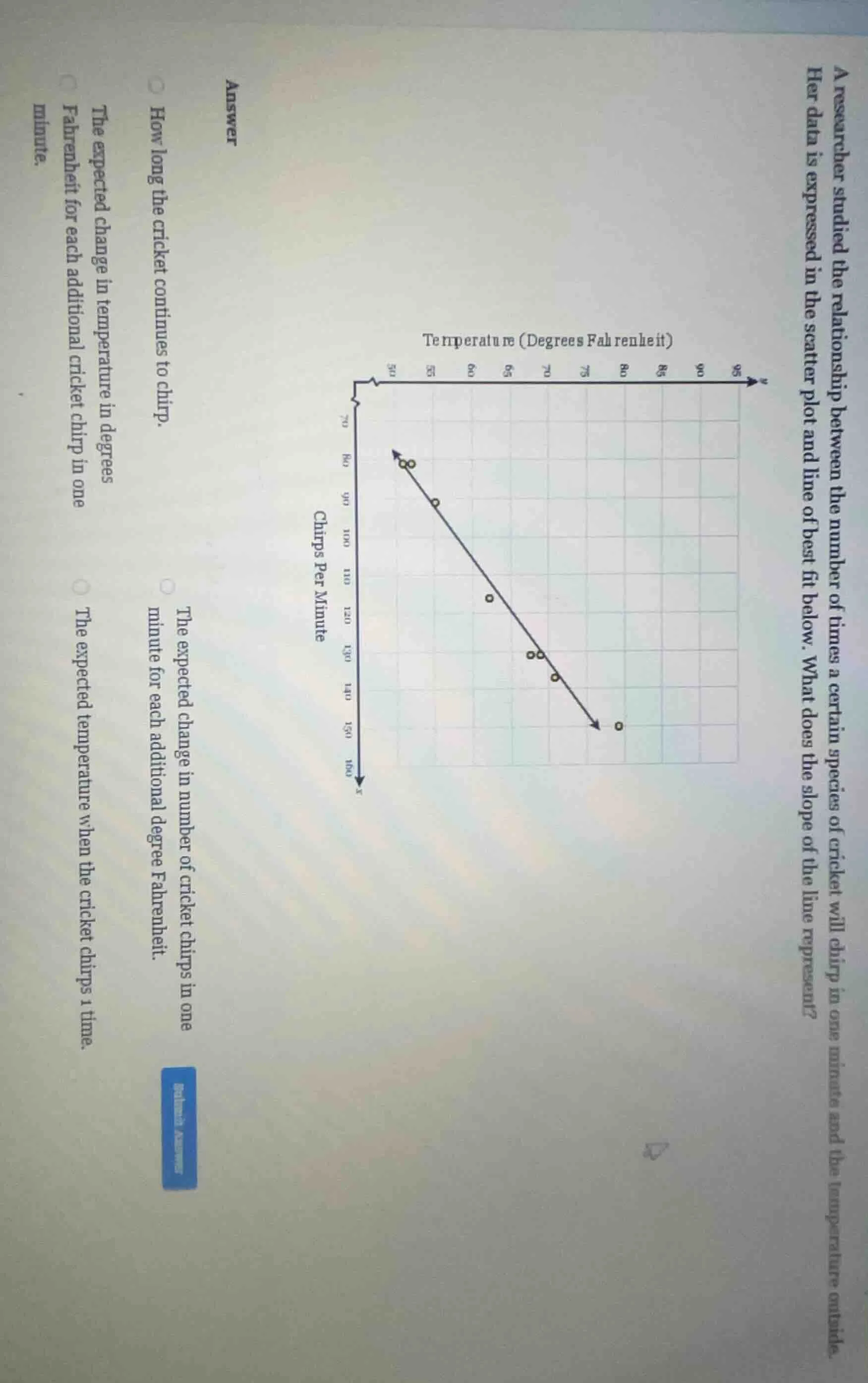 a researcher studied the relationship between the number of times a cer…