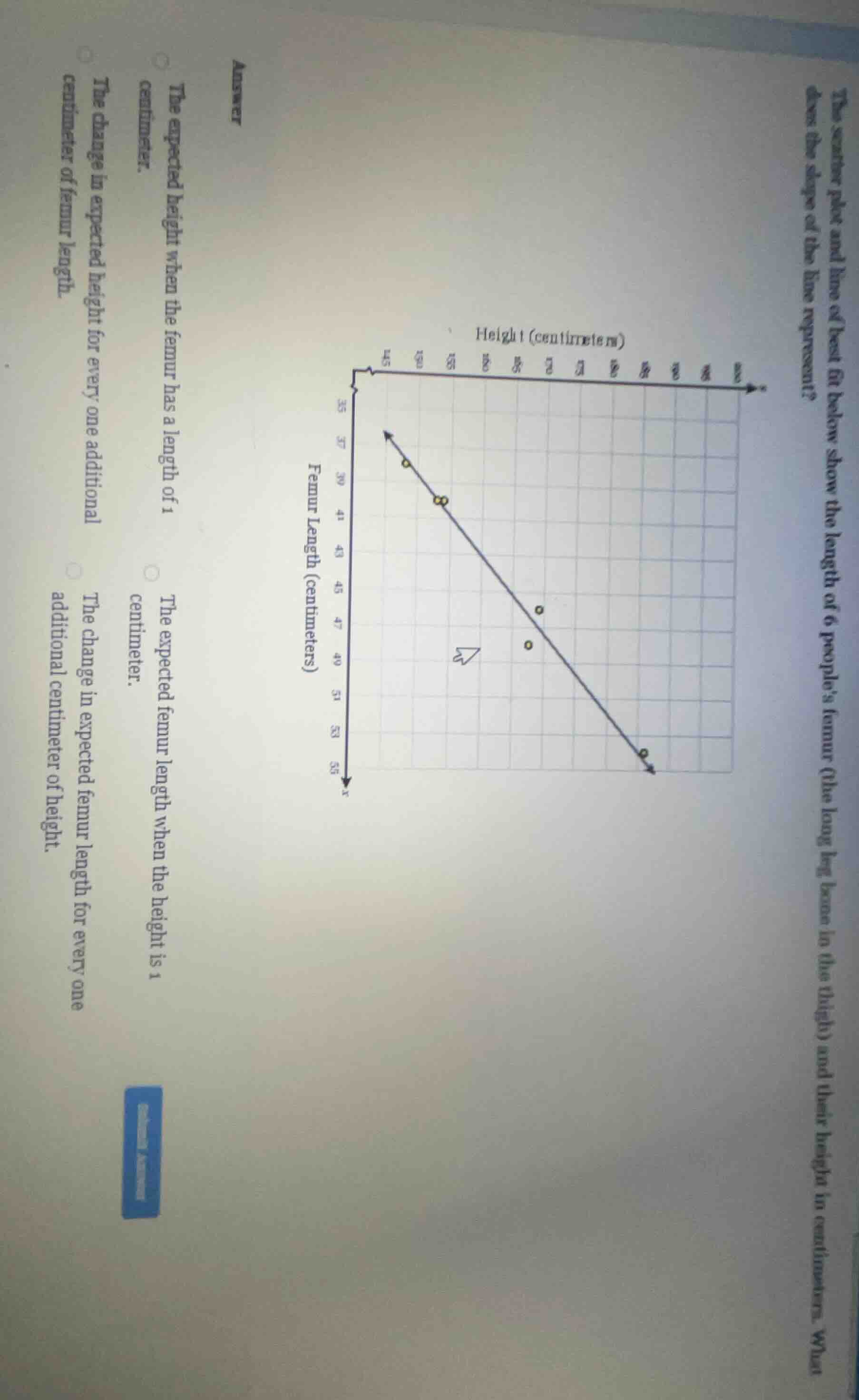 the scatter plot and line of best fit below show the length of 6 people…