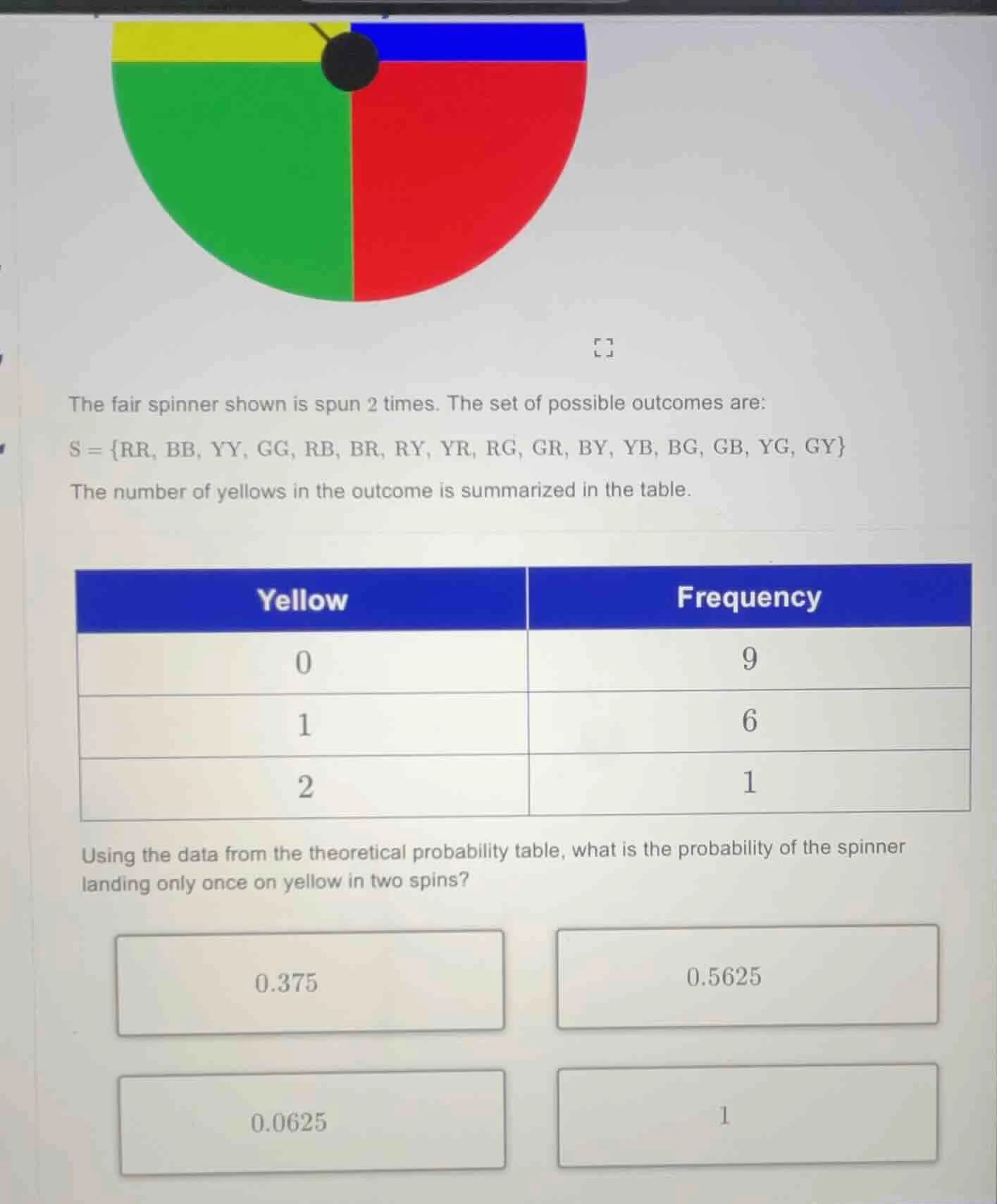 the fair spinner shown is spun 2 times. the set of possible outcomes ar…