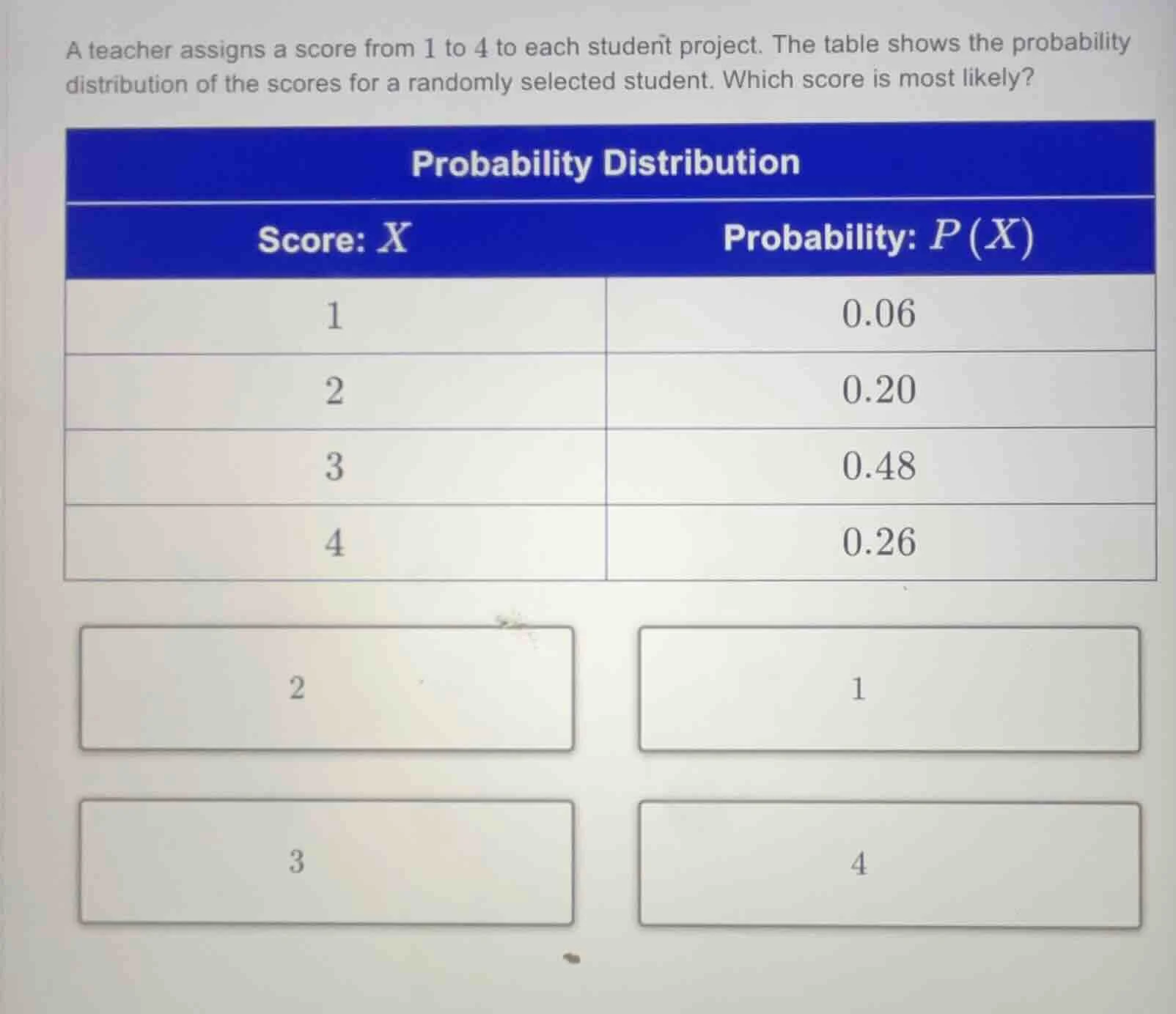 a teacher assigns a score from 1 to 4 to each student project. the tabl…