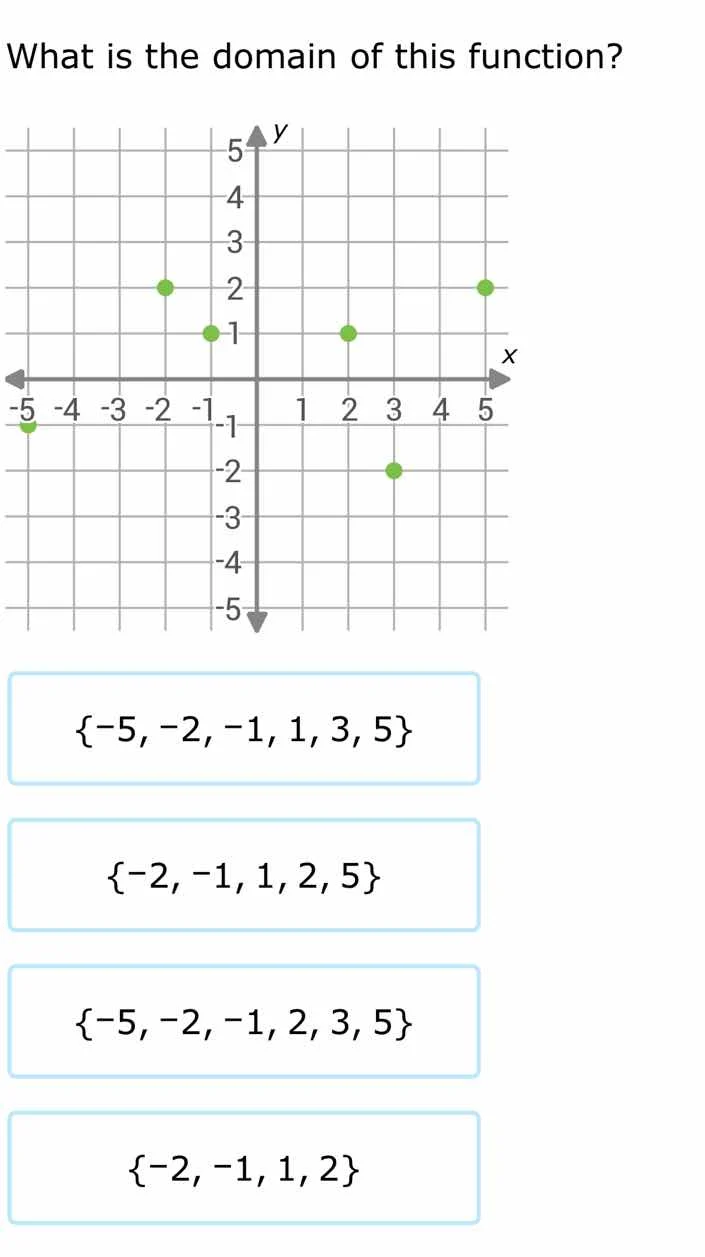 what is the domain of this function? the graph is a coordinate plane wi…