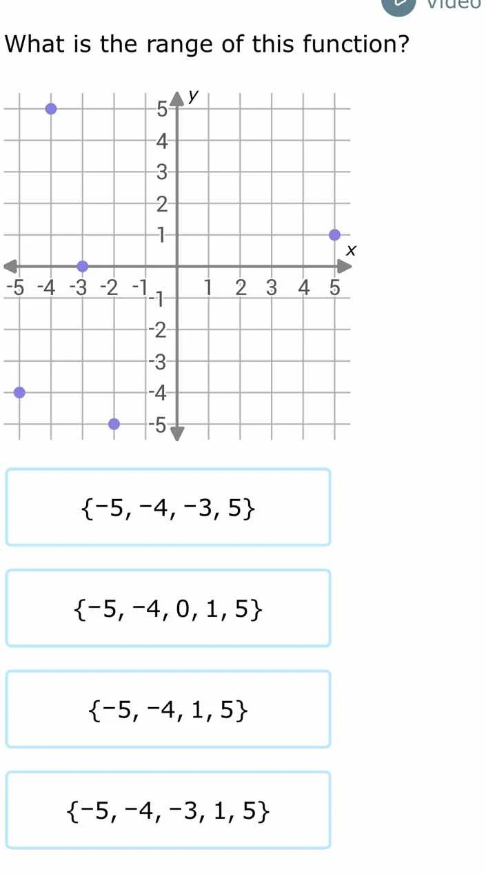 what is the range of this function? the image shows a coordinate grid w…