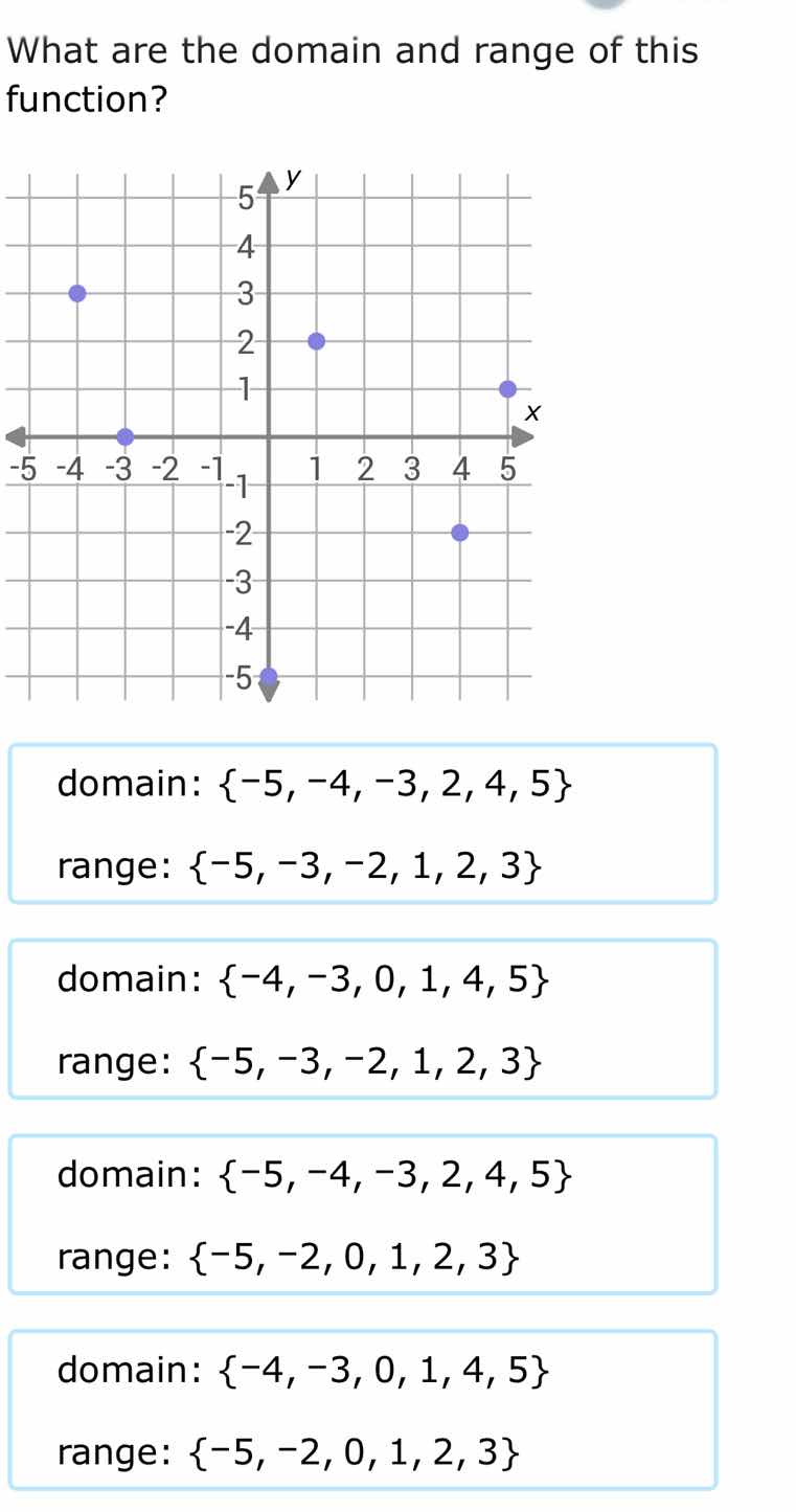 what are the domain and range of this function? graph of a coordinate p…