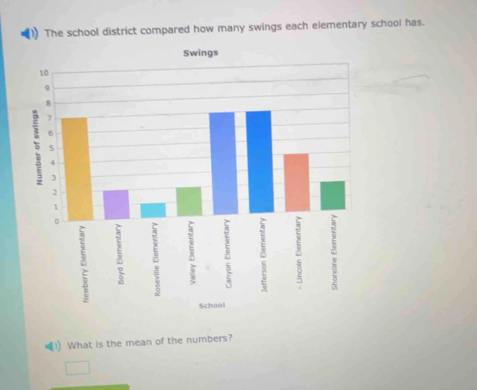 the school district compared how many swings each elementary school has…