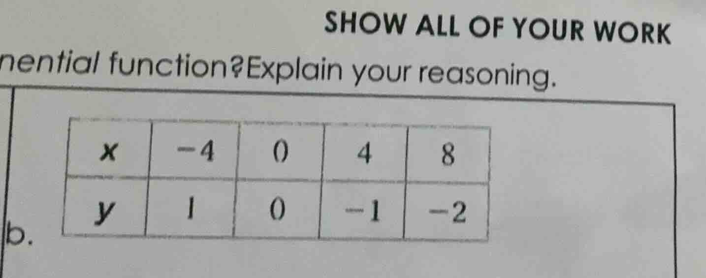 show all of your work ential function? explain your reasoning. b. | x |…