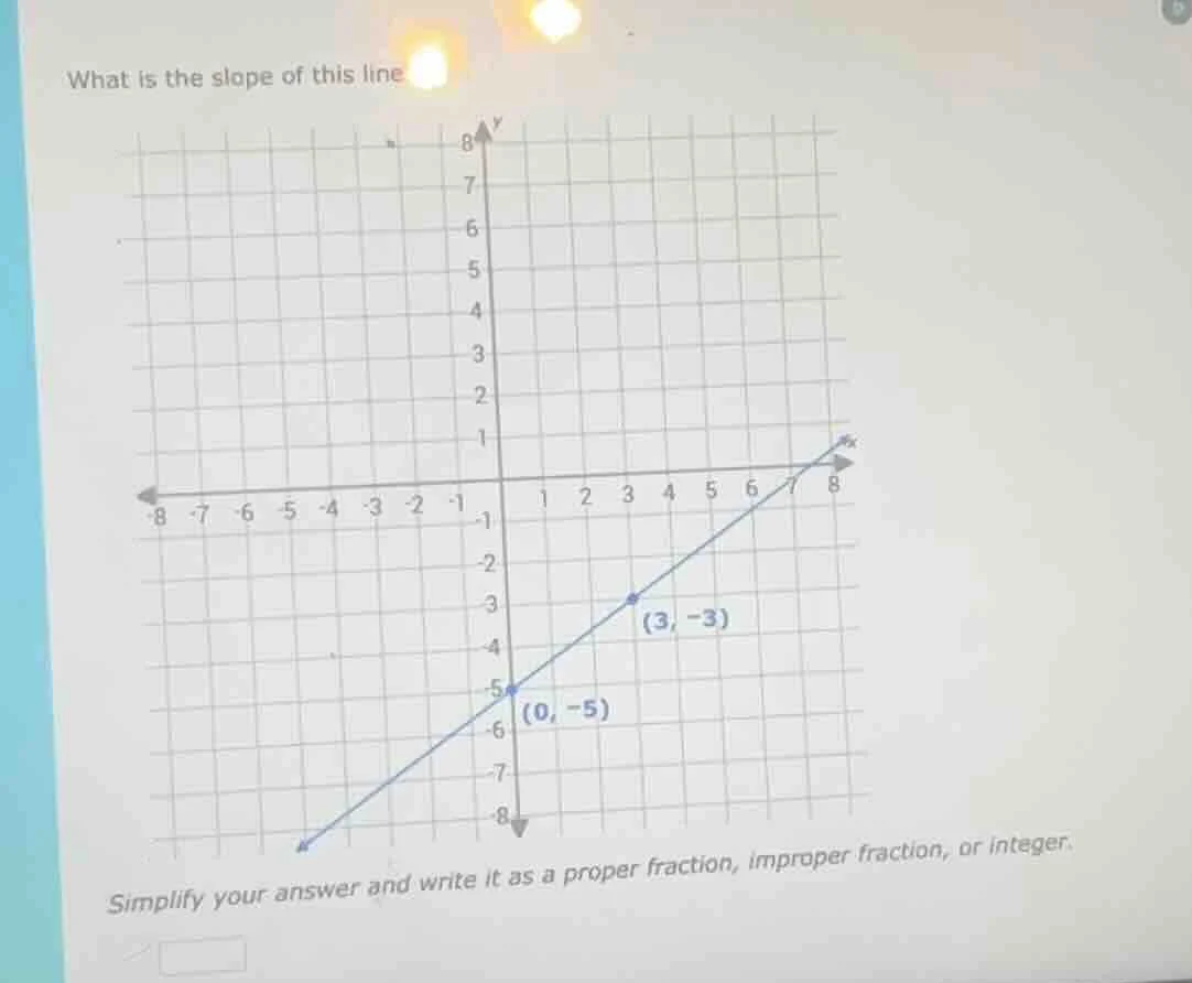 what is the slope of this line simplify your answer and write it as a p…
