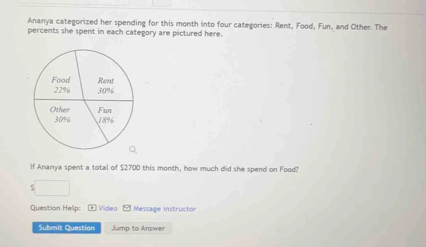 ananya categorized her spending for this month into four categories: re…