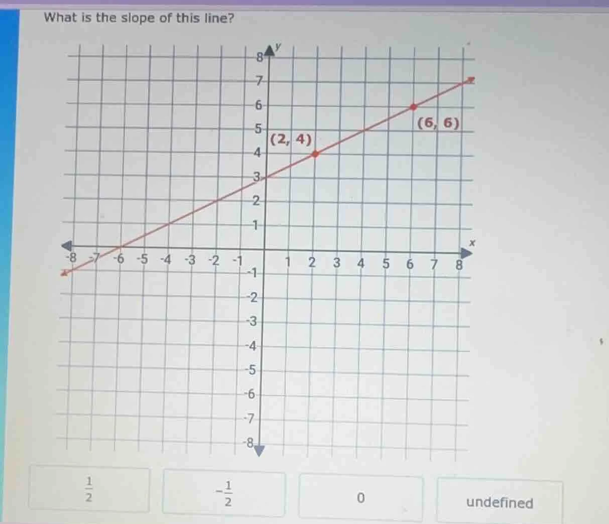 what is the slope of this line? (2, 4) (6, 6) options: (\frac{1}{2}), (…